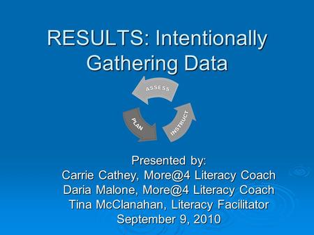 RESULTS: Intentionally Gathering Data Presented by: Carrie Cathey, Literacy Coach Daria Malone, Literacy Coach Tina McClanahan, Literacy.