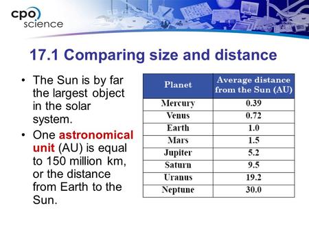 17.1 Comparing size and distance The Sun is by far the largest object in the solar system. One astronomical unit (AU) is equal to 150 million km, or the.