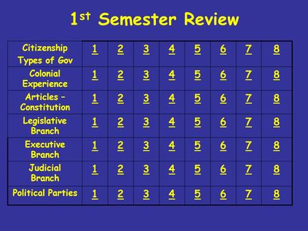 1 st Semester Review Citizenship Types of Gov 12345678 Colonial Experience 12345678 Articles – Constitution 12345678 Legislative Branch 12345678 Executive.