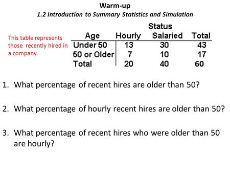 Warm-up 1.2 Introduction to Summary Statistics and Simulation 1.What percentage of recent hires are older than 50? 2.What percentage of hourly recent hires.