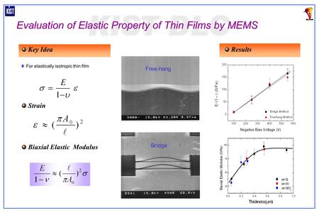 Evaluation of Elastic Property of Thin Films by MEMS