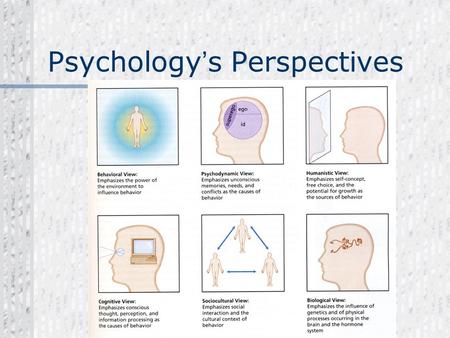 Psychology’s Perspectives