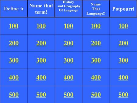 200 300 400 500 100 200 300 400 500 100 200 300 400 500 100 200 300 400 500 100 200 300 400 500 100 Define it Name that term! History and Geography Of.