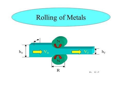 Rolling of Metals.