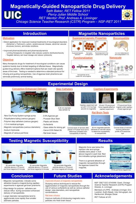 Magnetically-Guided Nanoparticle Drug Delivery Seth Baker, RET Fellow 2011 Percy Julian Middle School RET Mentor: Prof. Andreas A. Linninger Chicago Science.