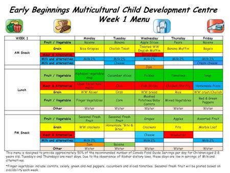 Early Beginnings Multicultural Child Development Centre Week 1 Menu This menu is designed to provide approximately 50% of the recommended number of Canada.