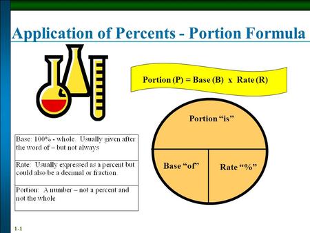 1-1 Application of Percents - Portion Formula Portion (P) = Base (B) x Rate (R) Portion “is” Base “of” Rate “%”