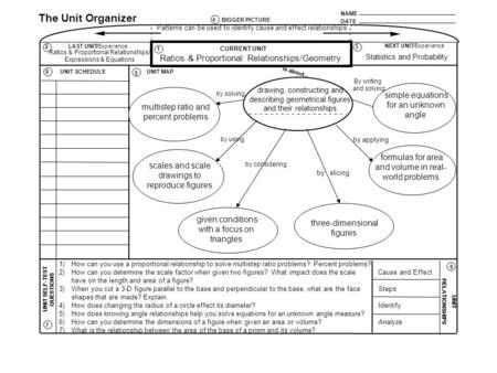 NAME DATE The Unit Organizer BIGGER PICTURE LAST UNIT/Experience CURRENT UNIT NEXT UNIT/Experience UNIT SELF-TEST QUESTIONS is about... UNIT RELATIONSHIPS.