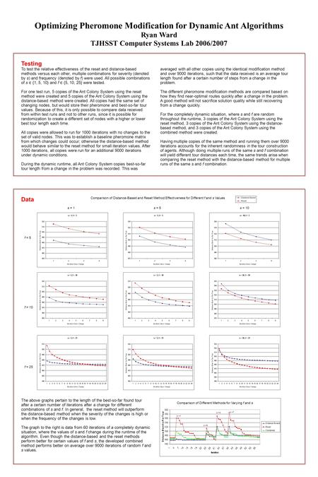 Optimizing Pheromone Modification for Dynamic Ant Algorithms Ryan Ward TJHSST Computer Systems Lab 2006/2007 Testing To test the relative effectiveness.