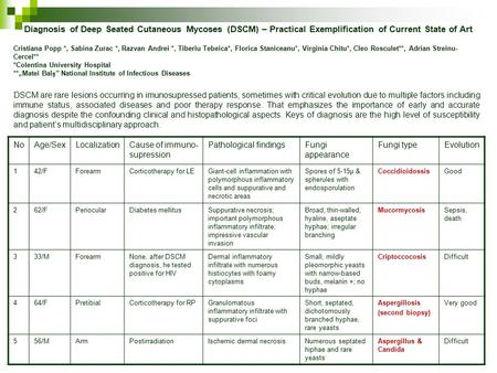 NoAge/SexLocalizationCause of immuno- supression Pathological findingsFungi appearance Fungi typeEvolution 142/FForearmCorticotherapy for LEGiant-cell.