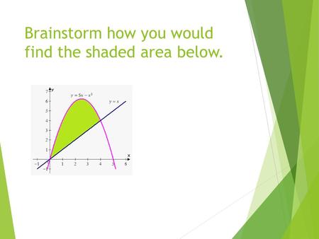 Brainstorm how you would find the shaded area below.