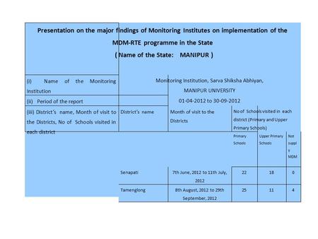 Click to edit Master subtitle style Presentation on the major findings of Monitoring Institutes on implementation of the MDM-RTE programme in the State.