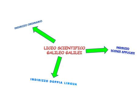 It’s the basic course: there are a lot of scientific subjects, such us Maths, Physics and Science. If you choose our liceo, but you are confused about.