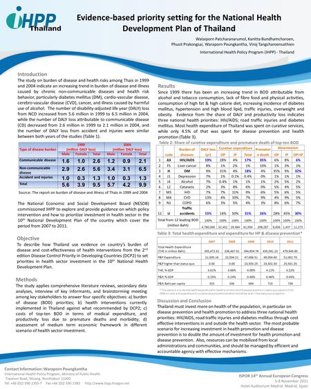 Evidence-based priority setting for the National Health Development Plan of Thailand Walaiporn Patcharanarumol, Kanitta Bundhamcharoen, Phusit Prakongsai,