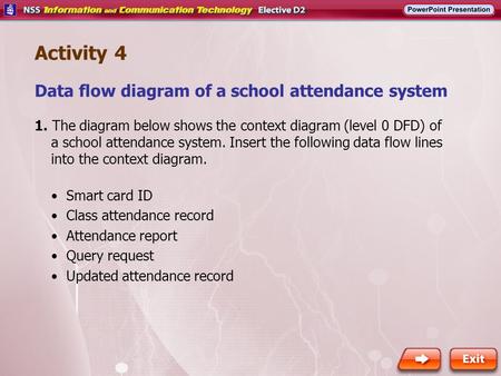 Activity 4 Data flow diagram of a school attendance system