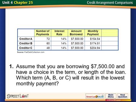 Number of Payments Interest Rate Amount Borrowed Monthly Payment Total Cost of Interest Creditor A7214%$7,500.00$154.54$3,626.88 Creditor B6014%$7,500.00$174.51$2,970.60.