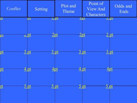 2 pt 3 pt 4 pt 5pt 1 pt 2 pt 3 pt 4 pt 5 pt 1 pt 2pt 3 pt 4pt 5 pt 1pt 2pt 3 pt 4 pt 5 pt 1 pt 2 pt 3 pt 4pt 5 pt 1pt Conflict Setting Plot and Theme Point.