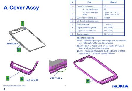 Company Confidential. ©2010 Nokia 1 1 A-Cover Assy #PartMaterial ---Acover co-mold assyNA 1Acover metal frame30x 2 A-Cover Co-Molded Blank Option 1: EXL.