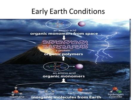 Early Earth Conditions. Origin of Life Beliefs 1. Spontaneous Generation- idea that nonliving material can produce life ex. People believed decaying meat.