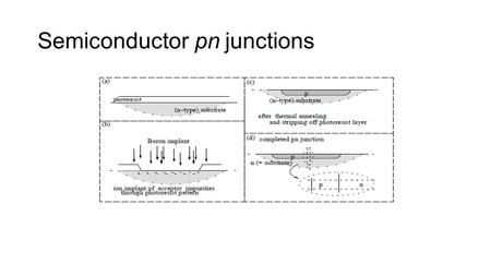 Semiconductor pn junctions. Built-in potential defined by equilibrium and levels N A, N D far from metallurgical junction  0 = V T ln[n n0 /n p0 ] =