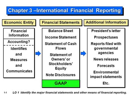 1-1 Financial Information Accounting? Identifies and Measures and Communicates Financial Information Accounting? Identifies and Measures and Communicates.