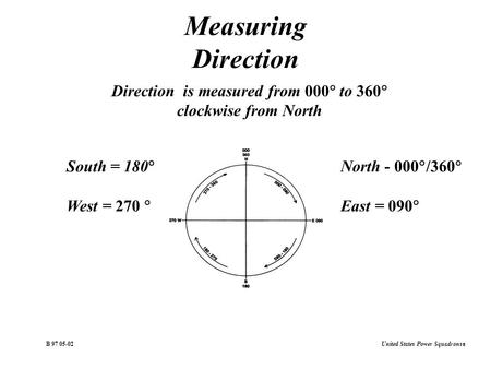 Direction is measured from 000 to 360 clockwise from North