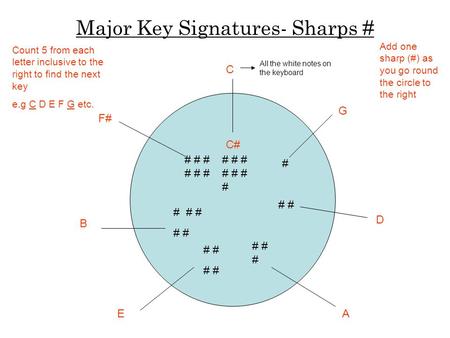 Major Key Signatures- Sharps # # # # # # # # # # # # # # # # # # # # # # # # # # # # # C G D AE B F# C# Count 5 from each letter inclusive to the right.