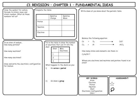 KEY WORDS: Atom Electron Proton Neutron Shell Electronic Configuration Orbit ASSESSMENT: Complete the table:Draw the symbol for carbon. Include its atomic.