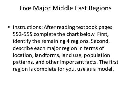 Five Major Middle East Regions