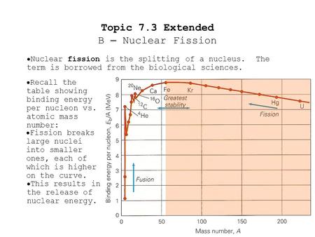  Nuclear fission is the splitting of a nucleus. The term is borrowed from the biological sciences.  Recall the table showing binding energy per nucleon.