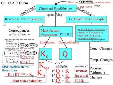 Chemical Equilibrium When two ____________ processes equal eachother in ________ Compare rxtion favored If ___ > ___ ________ If ___ < ___ ________ If.