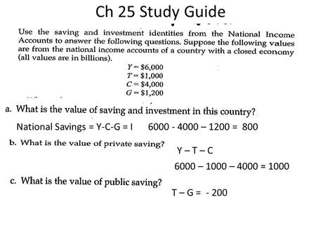 Ch 25 Study Guide National Savings = Y-C-G = I6000 - 4000 – 1200 = 800 Y – T – C 6000 – 1000 – 4000 = 1000 T – G = - 200.