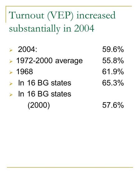 Turnout (VEP) increased substantially in 2004  2004:59.6%  1972-2000 average 55.8%  1968 61.9%  In 16 BG states65.3%  In 16 BG states (2000)57.6%