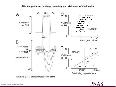 Skin temperature, tactile processing, and vividness of the illusion Moseley G L et al. PNAS 2008;105:13169-13173 ©2008 by National Academy of Sciences.