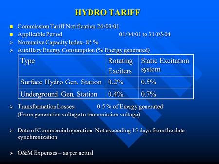 HYDRO TARIFF Commission Tariff Notification 26/03/01 Commission Tariff Notification 26/03/01 Applicable Period 01/04/01 to 31/03/04 Applicable Period 01/04/01.