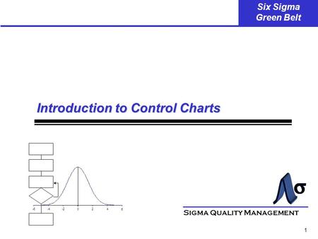 1 Six Sigma Green Belt -6-4-2024 6 Introduction to Control Charts Sigma Quality Management.