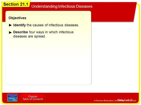 Section 21.1 Understanding Infectious Diseases Slide 1 of 17 Objectives Identify the causes of infectious diseases. Describe four ways in which infectious.