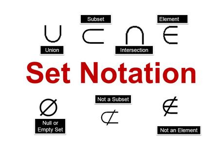 Set Notation Subset Element Union Intersection Not a Subset