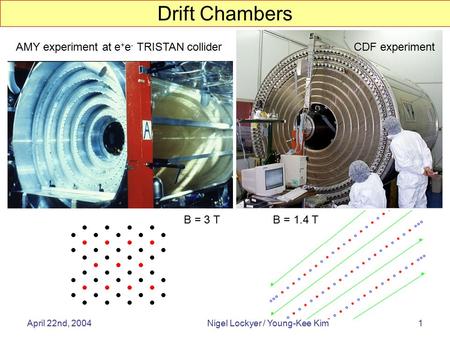 April 22nd, 2004Nigel Lockyer / Young-Kee Kim1 Drift Chambers AMY experiment at e + e - TRISTAN collider CDF experiment B = 3 T B = 1.4 T.