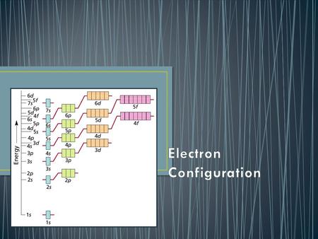 Electrons in Atoms. Energy level (shell) SublevelsOrbitalsNumber of electrons 1s1 s orbital2 2s, p1 s orbital 3 p orbitals 8 3s, p, d1 s orbital 3 p orbitals.