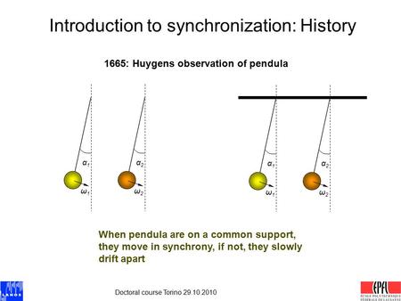 Introduction to synchronization: History