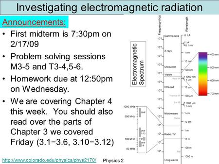 Physics 2170 – Spring 20091 Investigating electromagnetic radiation First midterm is 7:30pm on 2/17/09 Problem.