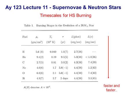 Ay 123 Lecture 11 - Supernovae & Neutron Stars Timescales for HS Burning faster and faster..