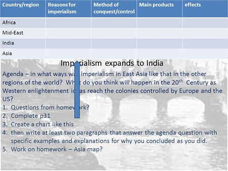 Imperialism expands to India Unit Enduring Understandings 1. The motives of competition and profit often prompt people and groups to expand into new areas.