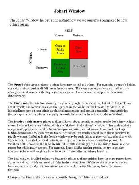 Johari Window The Johari Window helps us understand how we see ourselves compared to how others see us. SELF Known Unknown Open or Public Arena Blind.