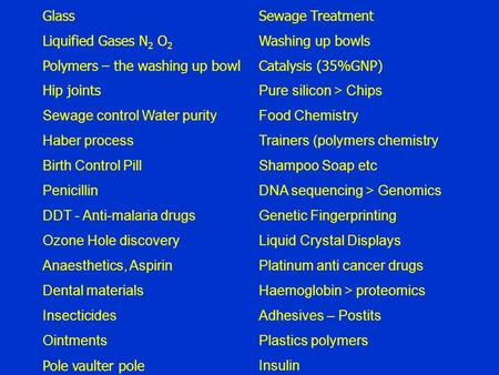 Glass Liquified Gases N 2 O 2 Polymers – the washing up bowl Hip joints Sewage control Water purity Haber process Birth Control Pill Penicillin DDT - Anti-malaria.