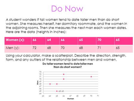 Do Now Women (x):666466657065 Men (y):726870687165 Using your calculator, make a scatterplot. Describe the direction, strength, form, and any outliers.