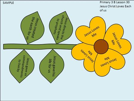 Jesus Loves Me Jesus created the earth for us Jesus directs the church and speaks to prophets Jesus gave us commandments to live by Jesus gave his life.