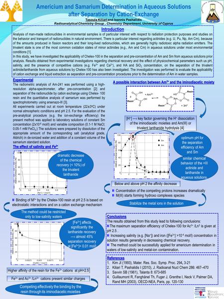 Americium and Samarium Determination in Aqueous Solutions after Separation by Cation-Exchange Tasoula Kiliari and Ioannis Pashalidis Radioanalytical Chemistry.