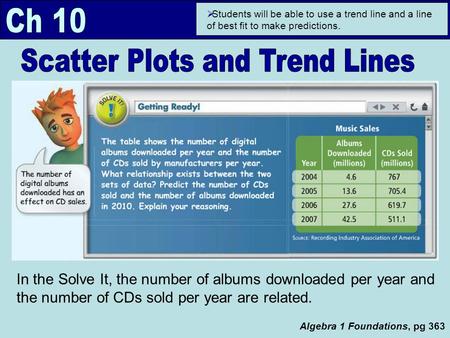 Scatter Plots and Trend Lines